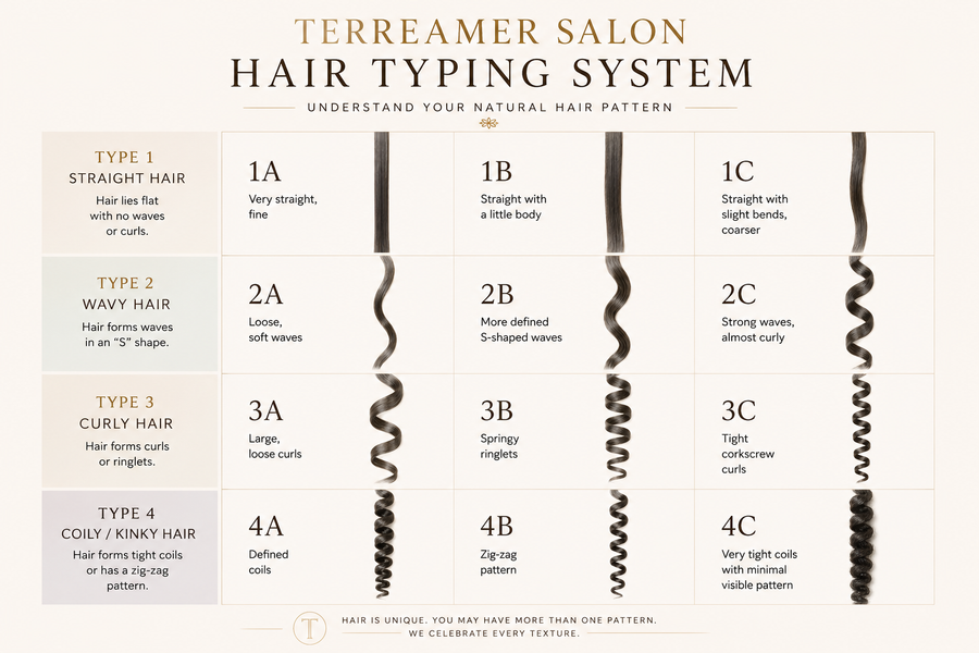 What is your hair pattern?