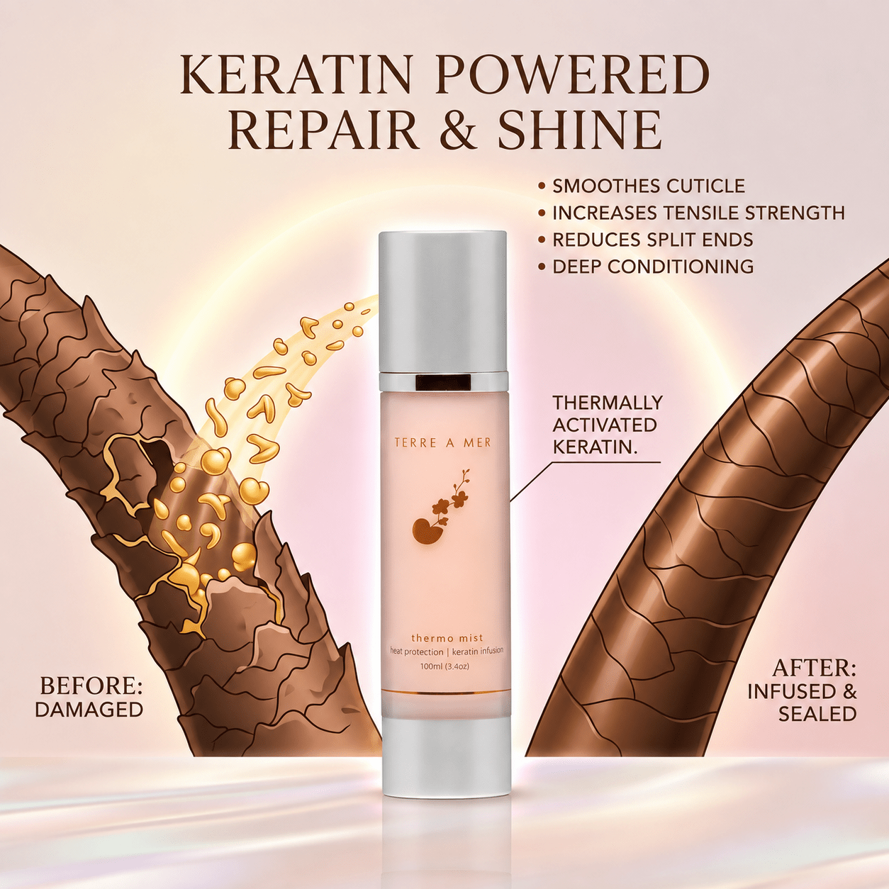 Thermo Hair Mist (Heat Protector) 100ml - Keratin &amp; Nanoplasty SAFE - Terreamer